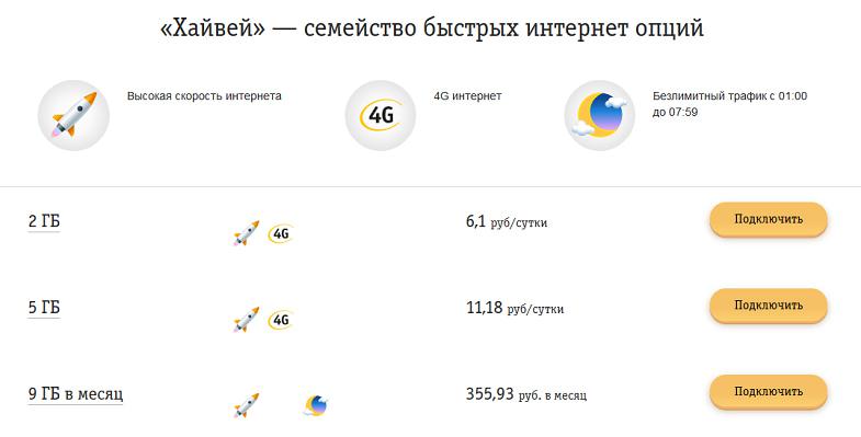 Линейка интернет-опций Билайн "Хайвей"